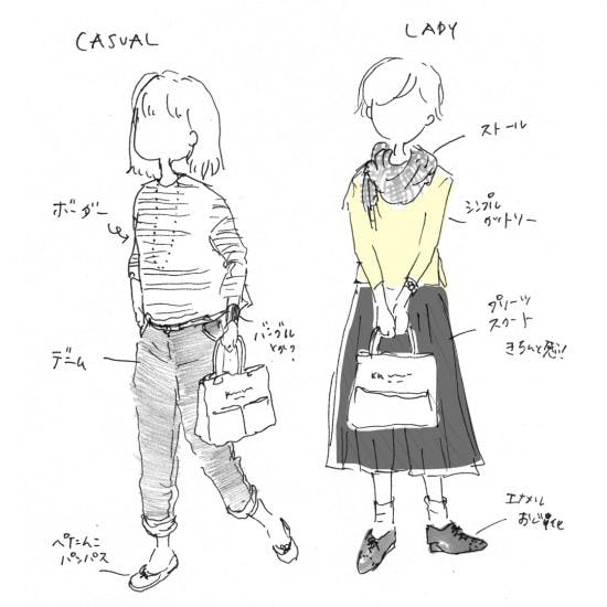 今日のスケッチ 春のおしゃれ 妄想のメモ描き 北欧 暮らしの道具店