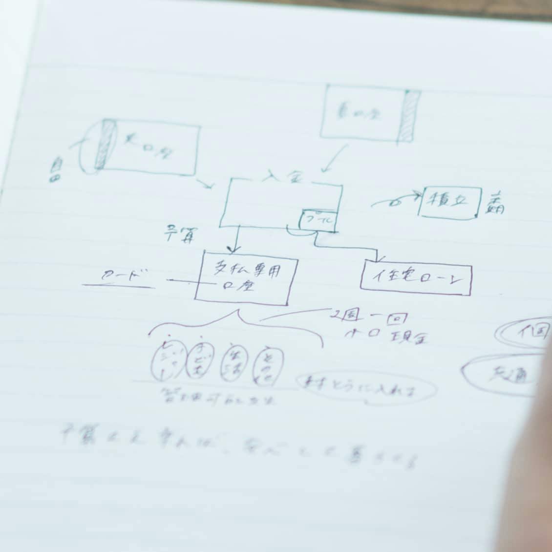 家計簿は面倒くさいけど貯金したい。簡単シンプルな「家計管理方法」と