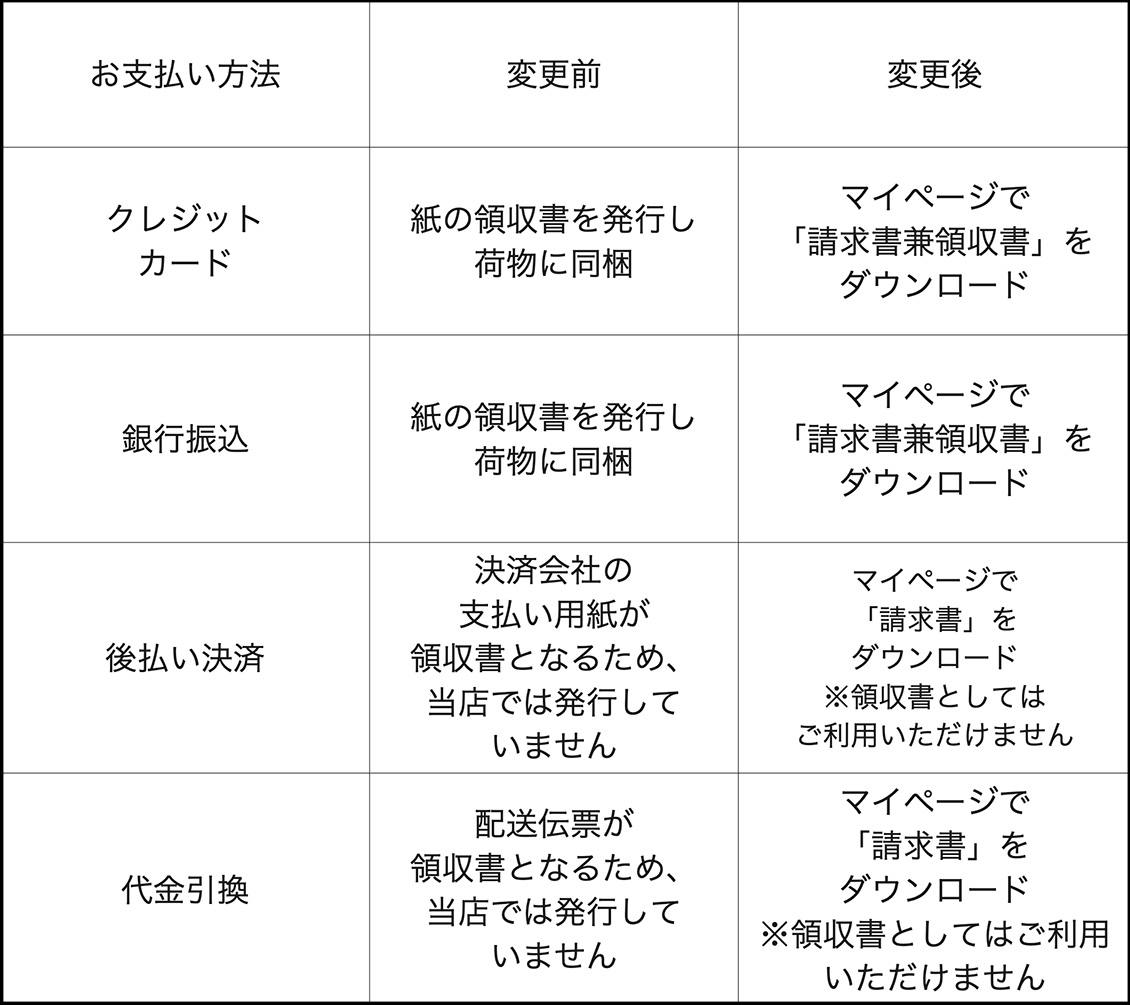 お知らせ】インボイス制度開始に伴う当店の対応について（9月26日ご注文分より） - 北欧、暮らしの道具店